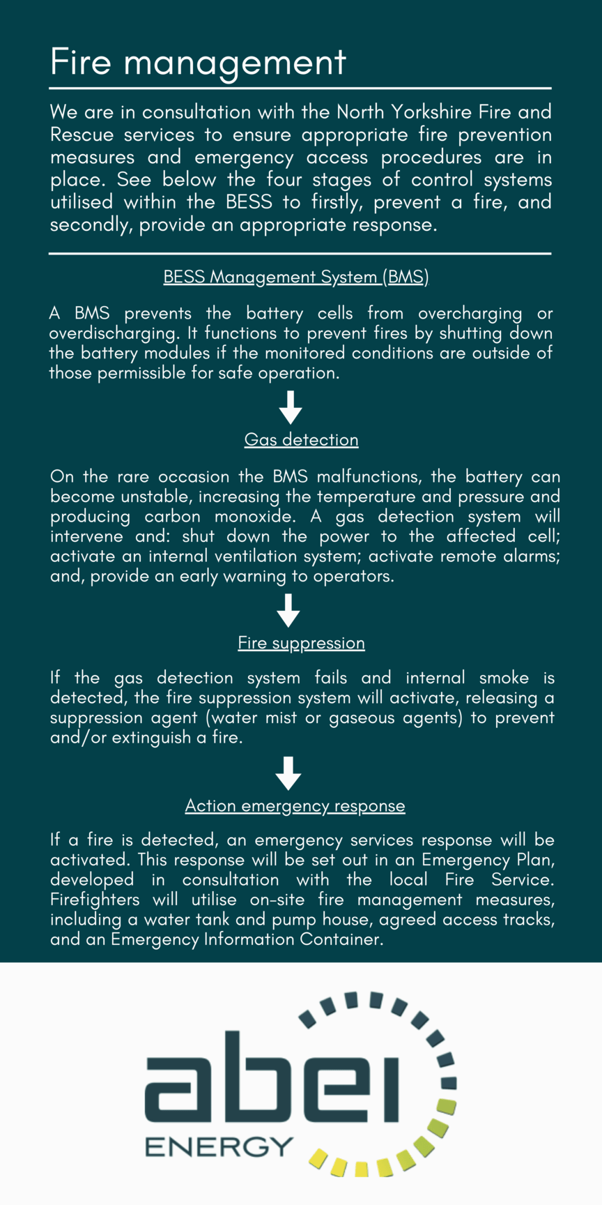 Fire Management - CG